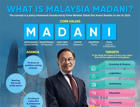 malaysia madani in english